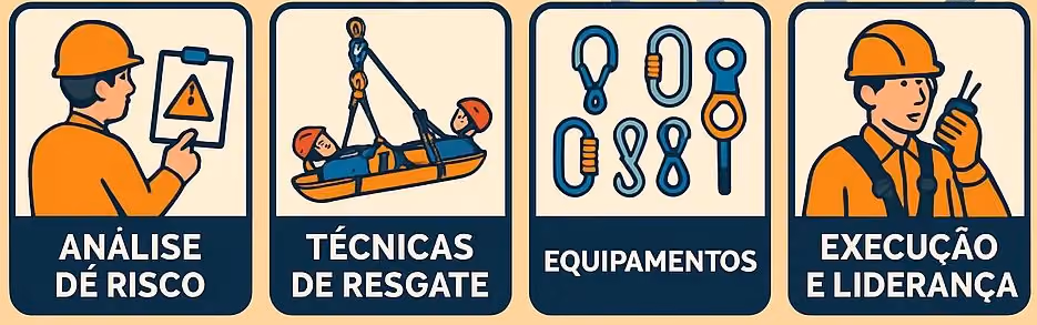 resgate em altura