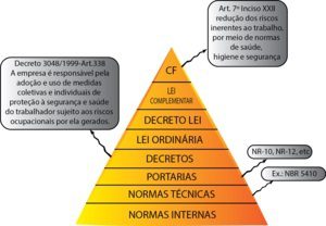 Piramide NR10 online